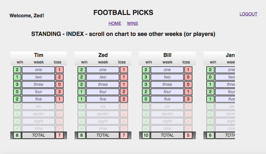 football picks standings page